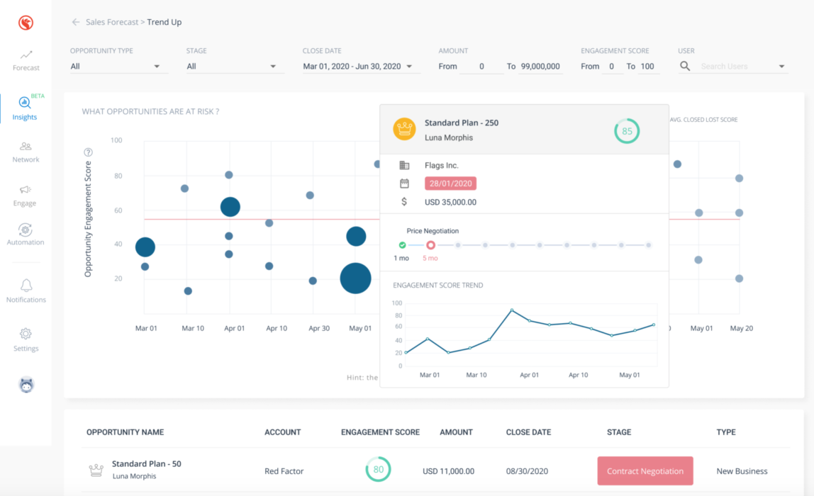 3 Ways To Improve Sales Pipeline Accuracy - Ebsta