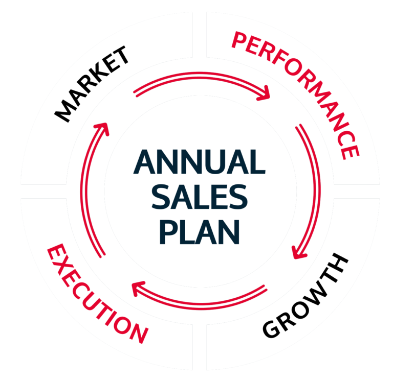 annual-sales-planning-checklist-ebsta