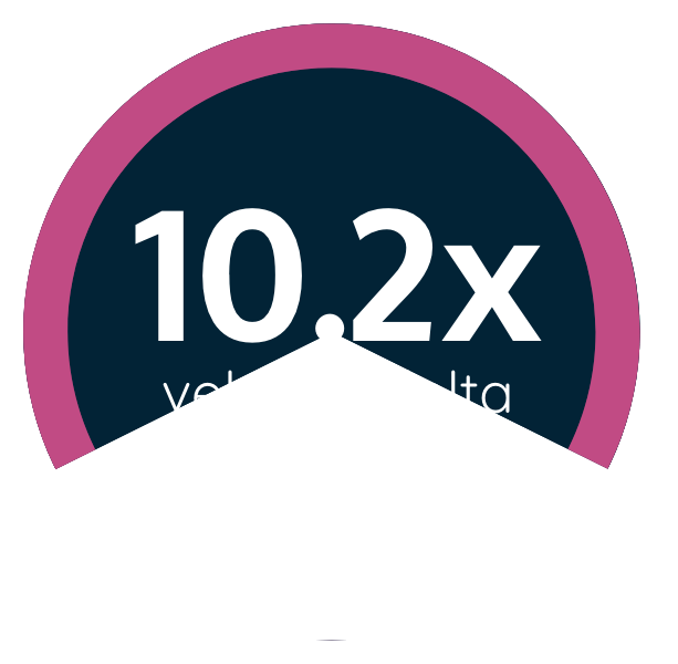 10.2 velocity data