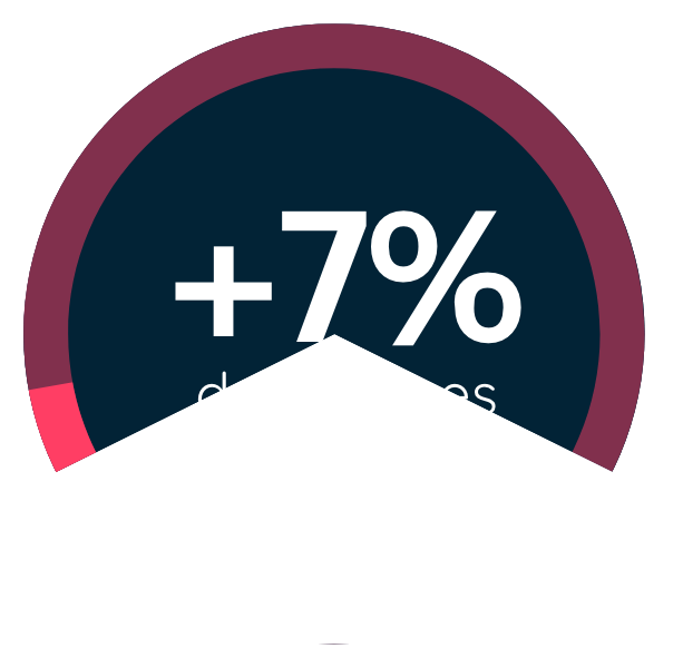 7 - deal values